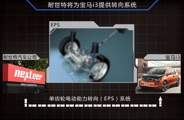 耐世特为宝马i3提供转向系统
