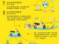 2014中国电动车流行趋势黄皮书 (4)