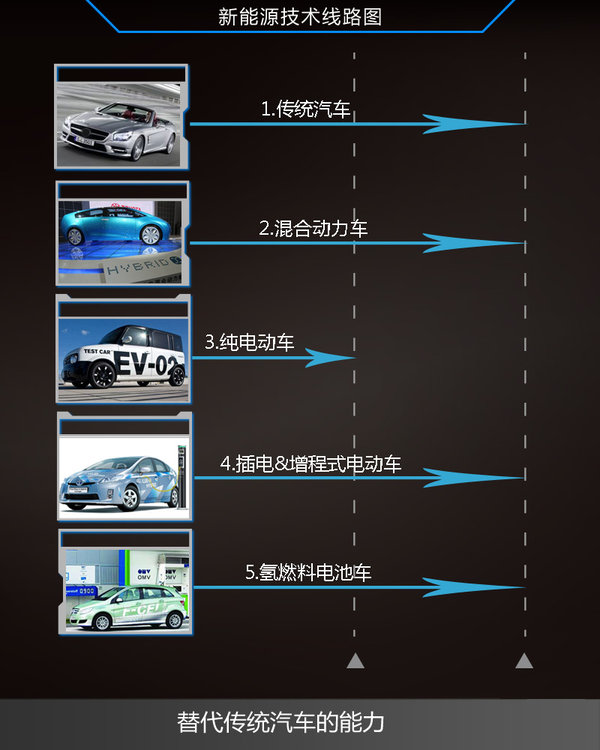 新能源技术线路图 新能源技术线路图